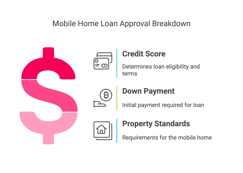 Key Requirements for Mobile Home Loan Approval 1024x730 Key Requirements for Mobile Home Loan Approval 1024x730