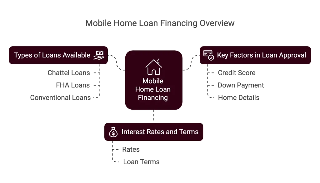 Mobile Homes Loans Options 1024x586 Mobile Homes Loans Options 1024x586
