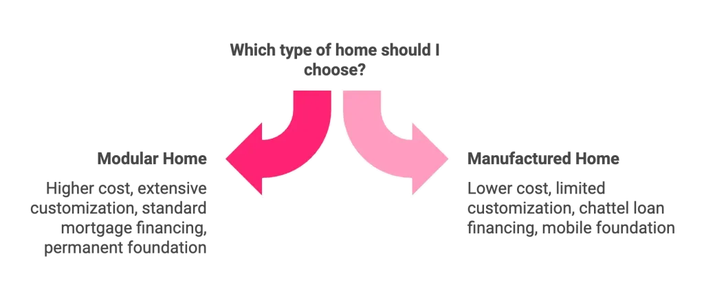 Modular vs Manufactured Home Key Differences 1024x434 Modular vs Manufactured Home Key Differences 1024x434